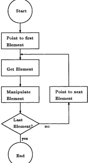 Figure 2.1: Basic list traversal algorithm