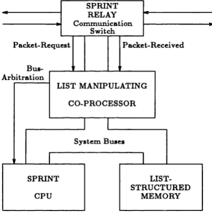 Figure 3.4: Node with one CP for direct communication
