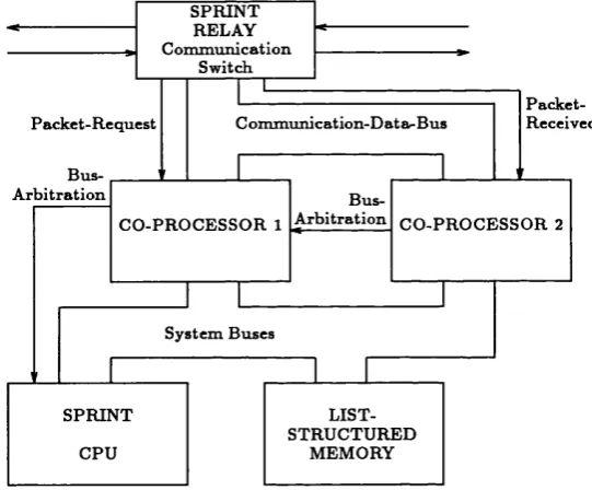 Figure 3.5: Node with two CPs for direct communication