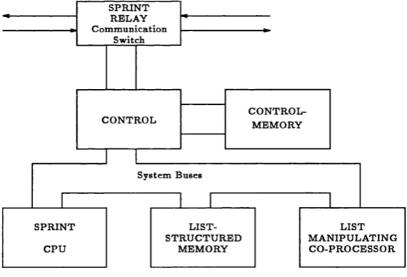 Figure 3.6: Node with CP and communication controUer