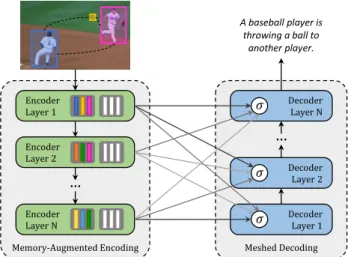 Figure 1: Our image captioning approach encodes rela- rela-tionships between image regions exploiting learned a  pri-ori knowledge