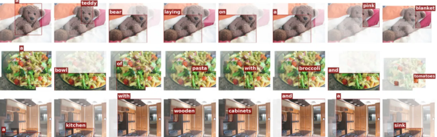 Figure 4: Visualization of attention states for three sample captions. For each generated word, we show the attended image regions, outlining the region with the maximum output attribution in red.