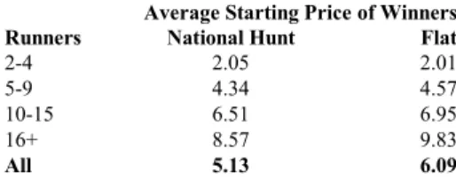 Table 1: Average Starting Price of Winners by Number of  Runners: All Grades of National Hunt and Flat Races