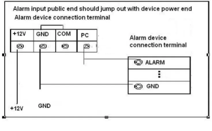 Figure 1-6  1.8.3  Alarm Output Port 