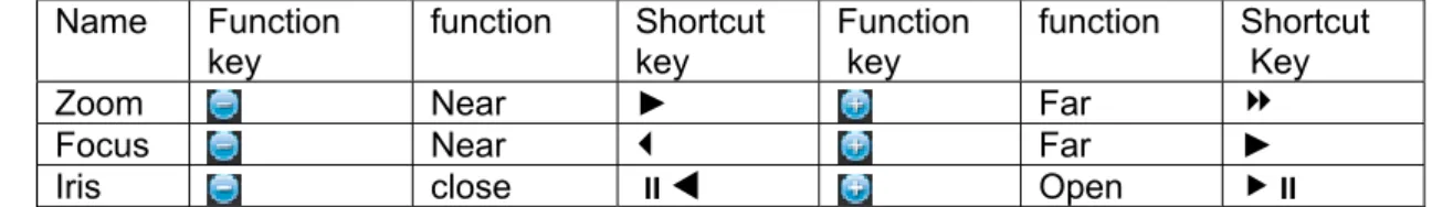 Figure 2-31  2.8.3  3D Intelligent Positioning Key 