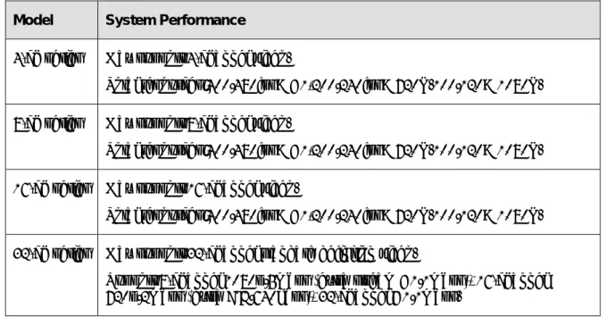 Figure 2-17  2.6.4 Short-cut  Menu 