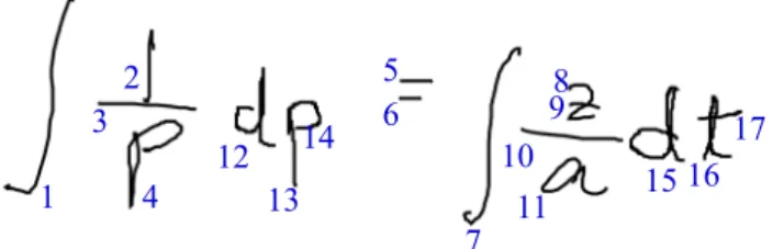 Fig. 12 MEs recognized correctly by the reordering method