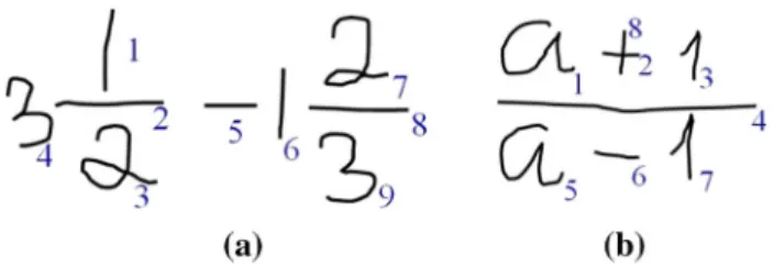 Fig. 1 Examples of stroke order variation in writing MEs