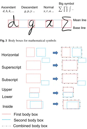 Fig. 4 Body boxes for MEs