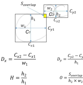 Fig. 6 Result of the parsing table for the expression x 2 +2x