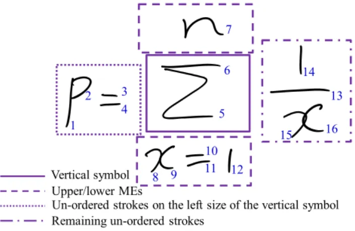 Fig. 9 Stroke order normalization algorithm