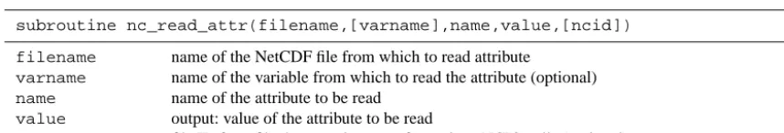 Table A2. Function call and argument descriptions for nc_size.