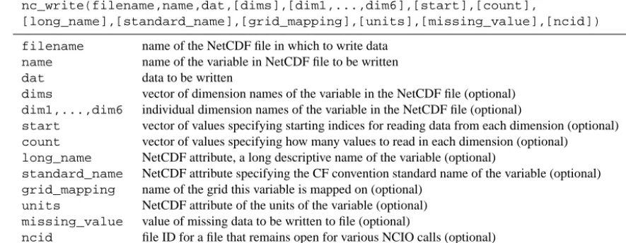 Table A8. Subroutine call and argument descriptions for nc_write.