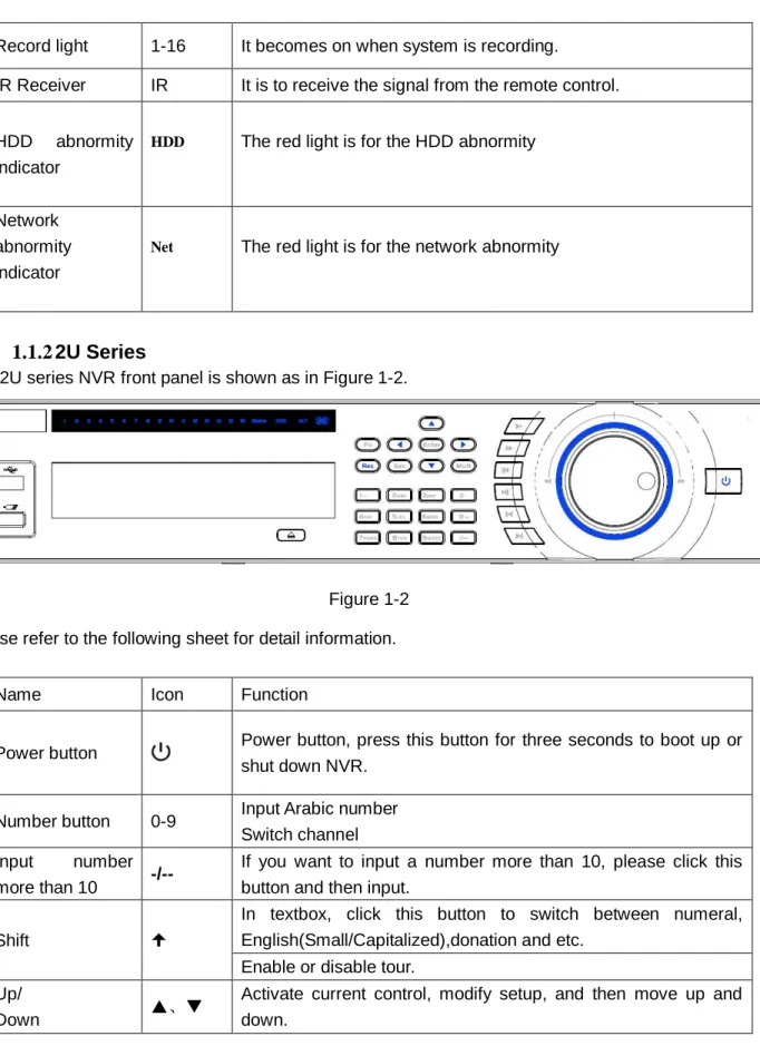 Figure 1-2  Please refer to the following sheet for detail information. 