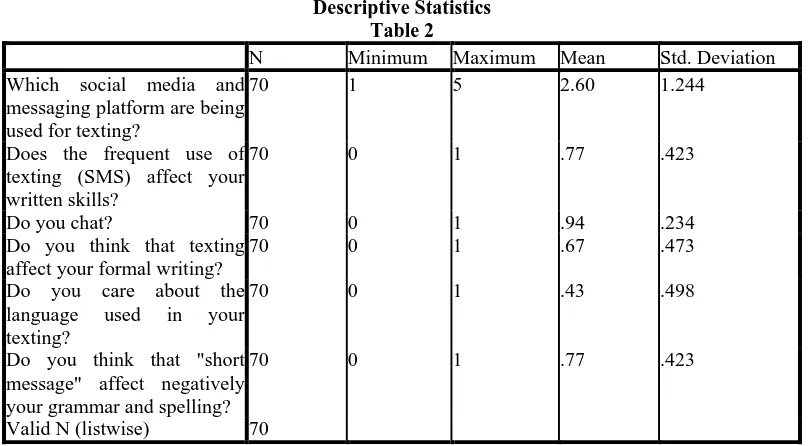 Table 2Minimum 