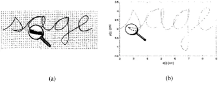 Figure 2.1: Offline (a) vs. Online (b) handwriting