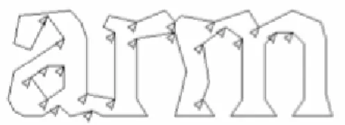 Figure 2.10: Candidate chop points [5]