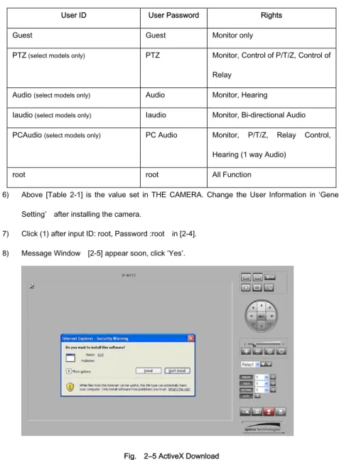 Fig.    2―5 ActiveX Download 