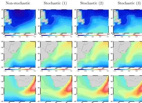 Figure 2. Sample of sea surface height patterns (in meters), illustrating the intrinsic interannual variability generated by the stochasticparameterization of the equation of state in a low-resolution global ocean model conﬁguration (ORCA2): northwestern c