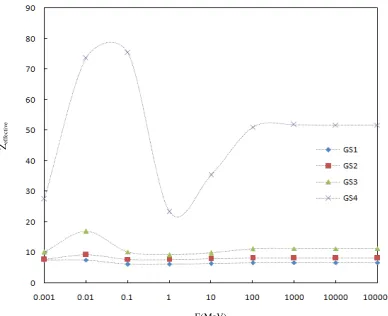 Table. 1: Chemical compositions, density (r), molar volume (Vm).