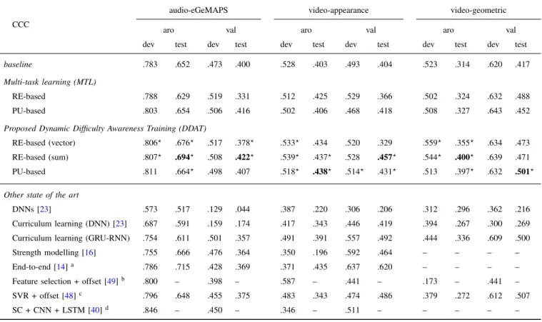 TABLE II