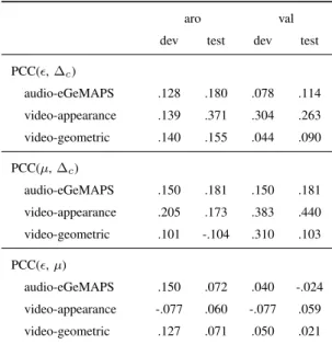 TABLE III