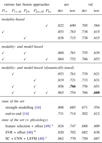 TABLE IV