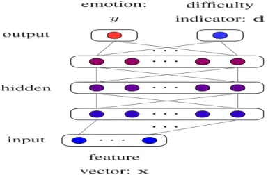 Fig. 1. Dynamic Difficulty Awareness Training (DDAT) includes difficulty information (a) retrieving stage and (b) exploiting stage
