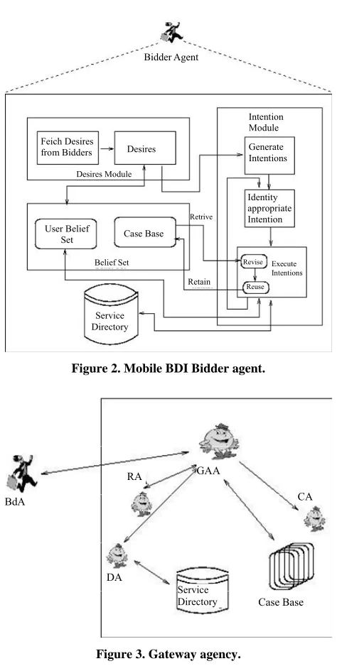 Figure 3. Gateway agency. 