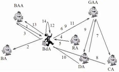 Figure 5. Agent interactions. 