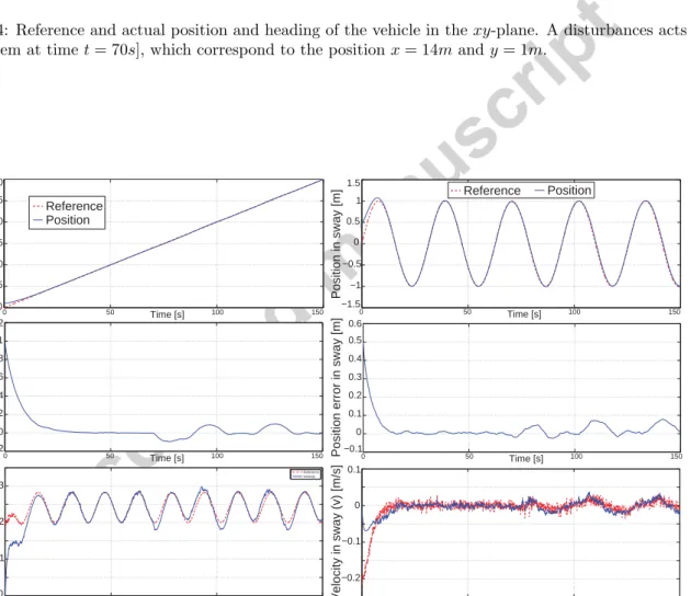 Figure 5: Reference and measured motion variables for forward motion (left column) and lateral motion (right column).