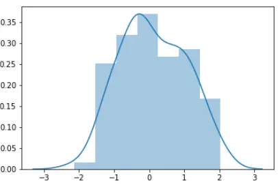 Figure 3.2 – Box Plot with Seaborn 