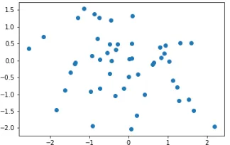 Figure 5.1 – Scatter Plot with Matplotlib 