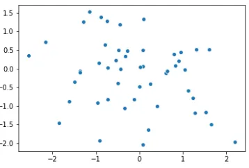 Figure 5.4 – Jointplot with Seaborn 