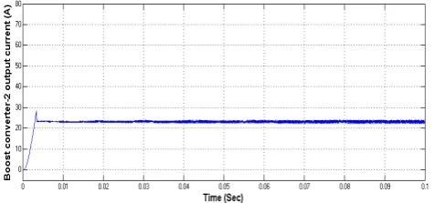Figure-26. Output voltage of boost converter 2. 