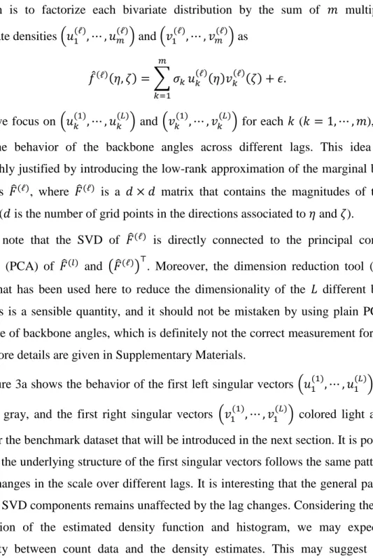 Figure 3a shows the behavior of the first left singular vectors (