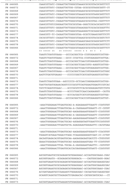 Table 4. 16S rRNA sequence analysis showing variable regions of different Staphylococcus food isolates