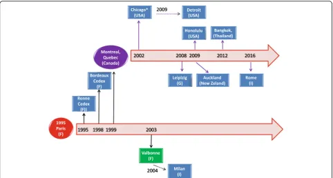 Fig. 2 Historical reconstruction of the distribution process of the human microglial CHME-5 cell line