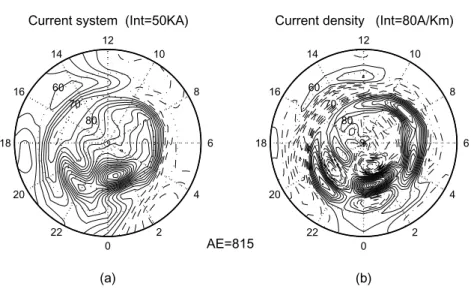 Fig. 3. Ionospheric equivalent current system (a) and east-westward current density (b) for UT 15:20 of March 18, 1978.
