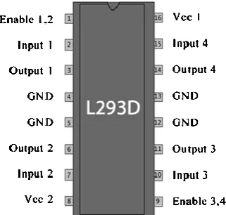 Figure 4: Microcontroller PWM output 