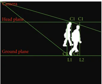 Figure 4: Intersected area between the ground plane and the headplane projection.