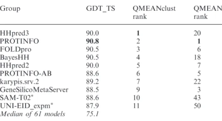Table 1 shows a comparison of the rankings based on the two scoring functions for the example model set.