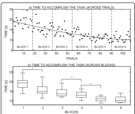 Figure 9 Classification accuracy for different number ofpossible outputs. If the number of possible outputs (i.e., handpreshape commands) that the IF-THEN rules can generate isdecreased, the success rate improves