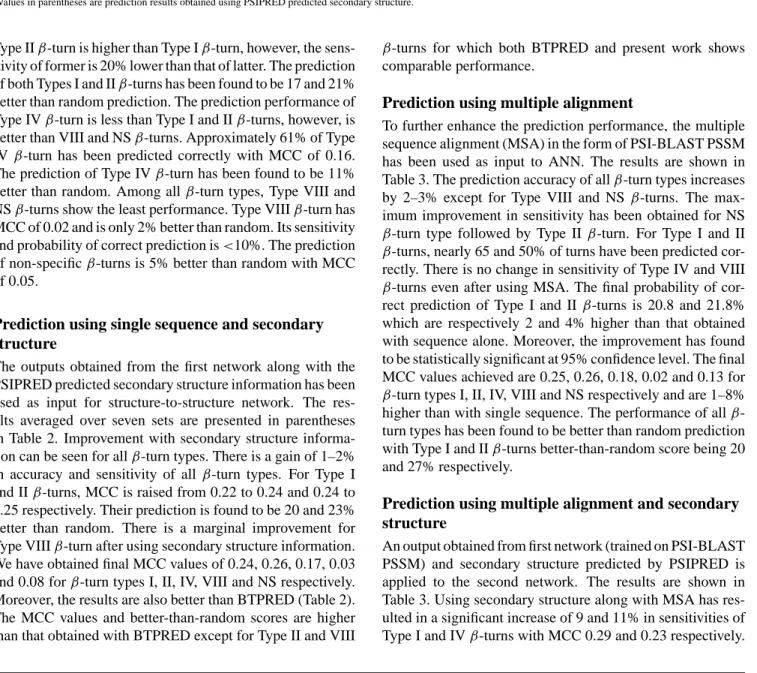 Table 2. The results of β-turn types predictions by using single sequence with and without secondary structure information
