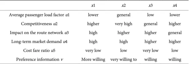 Table 1. Comparison of route fuzzy language assessment. 