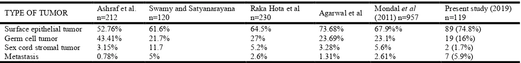 Table 3.    