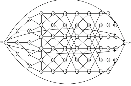 Figure 7.Result ofrobust network  