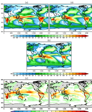 Figure 12. December-January-February total precipitation in mm daydifference of experiment 6 minus GPCP,−1 from (a) experiment 6 (MERRA AGCM-like), (b) GPCP, (c) the (d) experiment 5 (MERRA2 AGCM-like), (e) the difference of experiment 5 minus GPCP