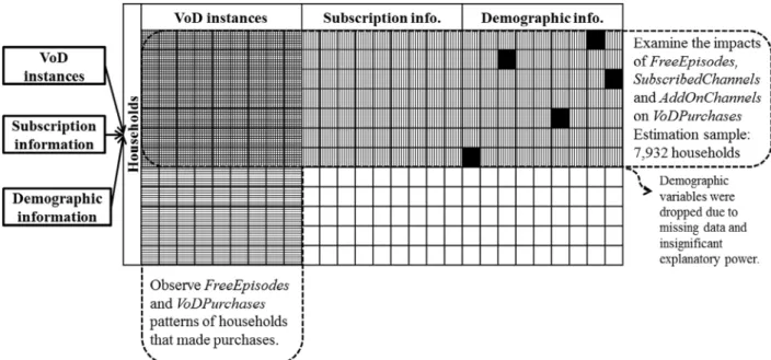 Fig. 11. Machine-based data rectangle construction: acquisition and record de-duplication.