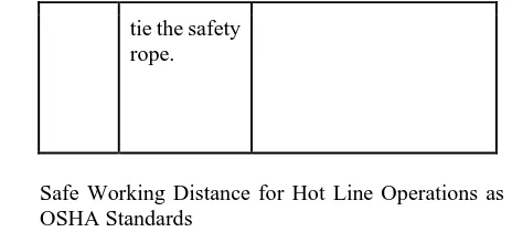 Table 2. Safe Working Distance for Hot Line Operations as per OSHA Standards 